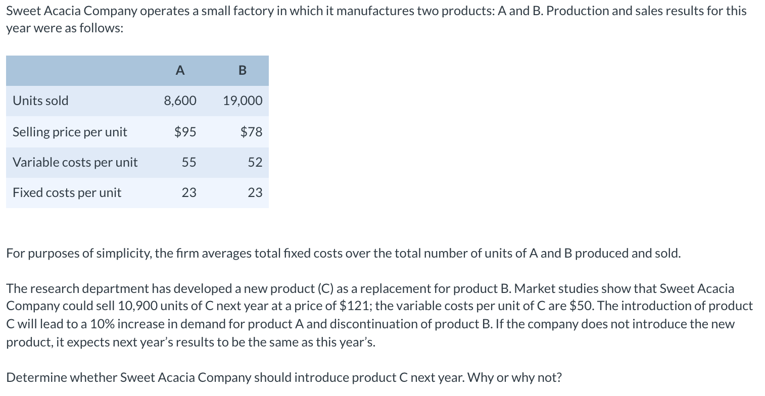 Solved Sweet Acacia Company operates a small factory in | Chegg.com