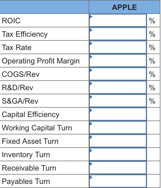Solved Return on Invested Capital (ROIC) is a profitability