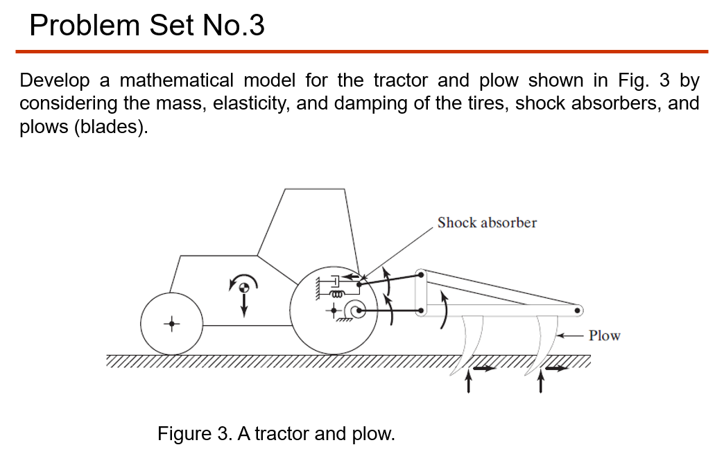 Solved Problem Set No.3 Develop a mathematical model for the | Chegg.com