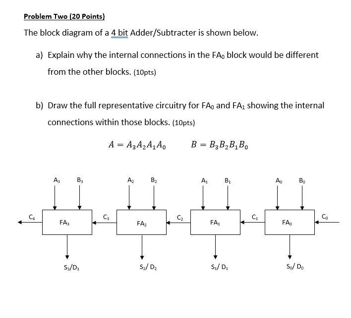 Solved Problem Two (20 Points) The block diagram of a 4 bit | Chegg.com