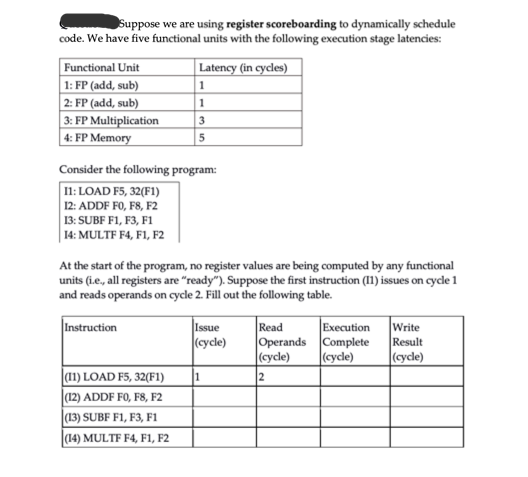 The question is fill out the following table | Chegg.com
