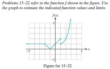 Solved Problems 15-22 refer to the function f shown in the | Chegg.com