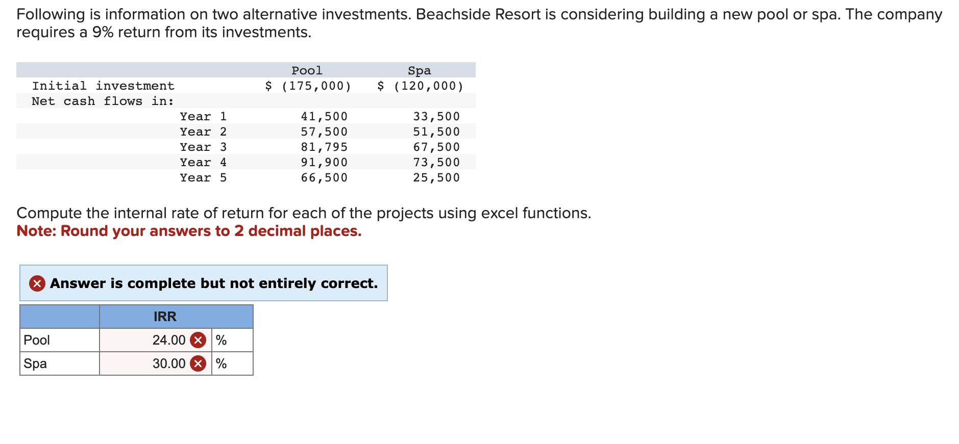 Solved Following Is Information On Two Alternative Chegg Com