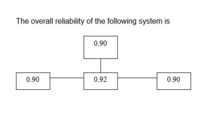 Solved The Overall Reliability Of The Following System Is | Chegg.com