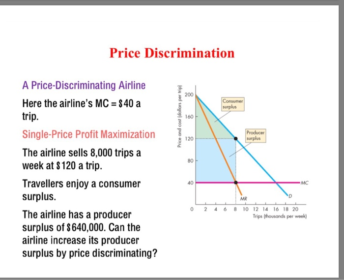 Solved Price Discrimination A PriceDiscriminating Airline