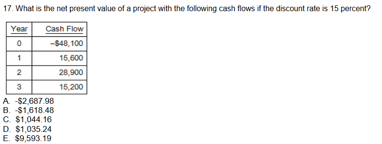 Solved 17. What is the net present value of a project with | Chegg.com