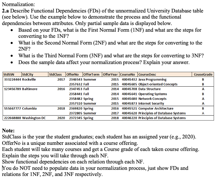 Solved Normalization: 2.a Describe Functional Dependencies | Chegg.com