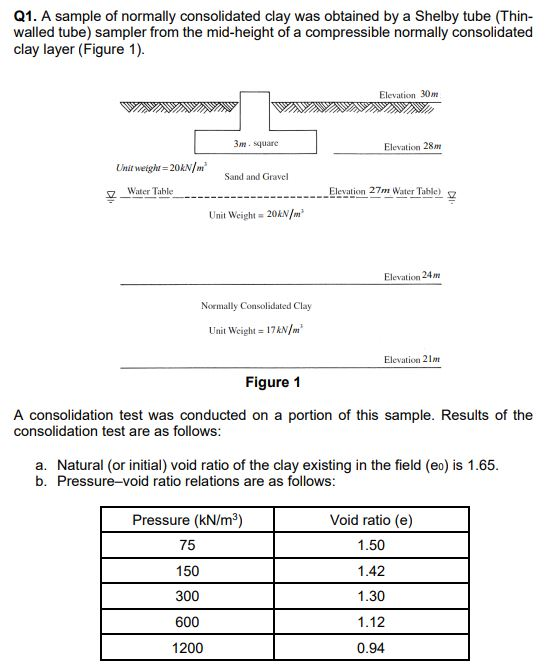 Solved Q1. A sample of normally consolidated clay was | Chegg.com