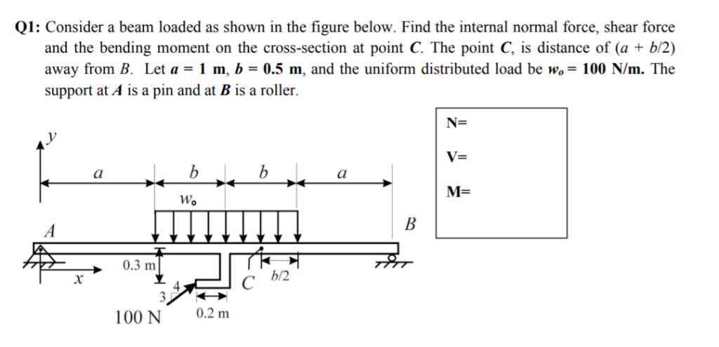 Solved Q1: Consider a beam loaded as shown in the figure | Chegg.com