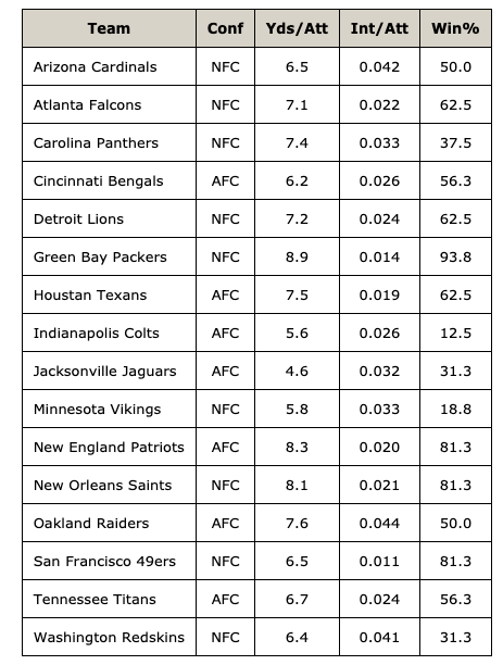 X 上的 Sportank：「NFL Picks Week 1 Final Scores Are In!! Stats 16 games, 10  correctly predicted, 8 home wins, 8 away wins, 728 points scored, 45.5  total points per game, 0 shutouts