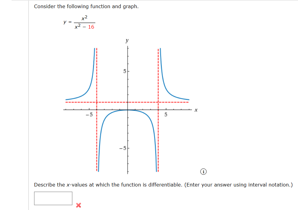 Solved Consider the following function and graph. y = x2 - | Chegg.com