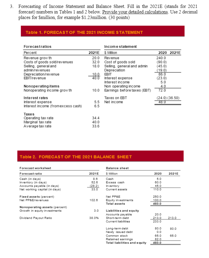 Solved 3. Forecasting of Income Statement and Balance Sheet. | Chegg.com