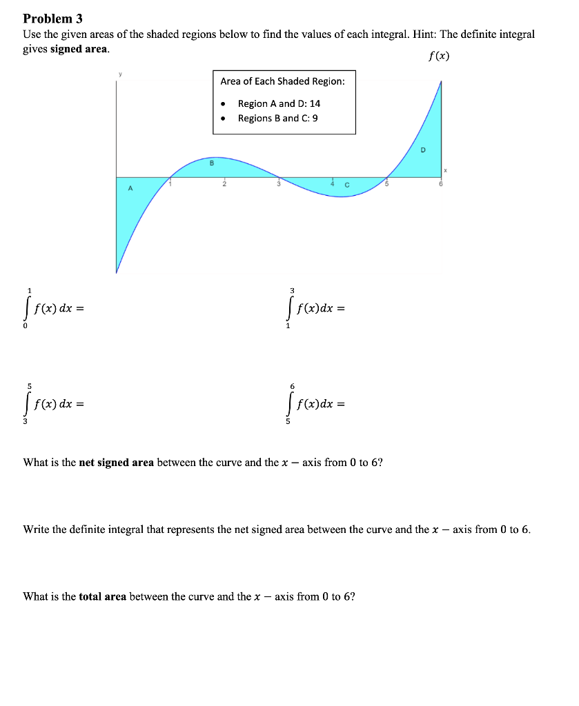 Solved Problem 3 Use the given areas of the shaded regions | Chegg.com