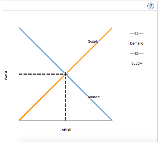 Solved Consider the labor markets for unskilled workers and | Chegg.com