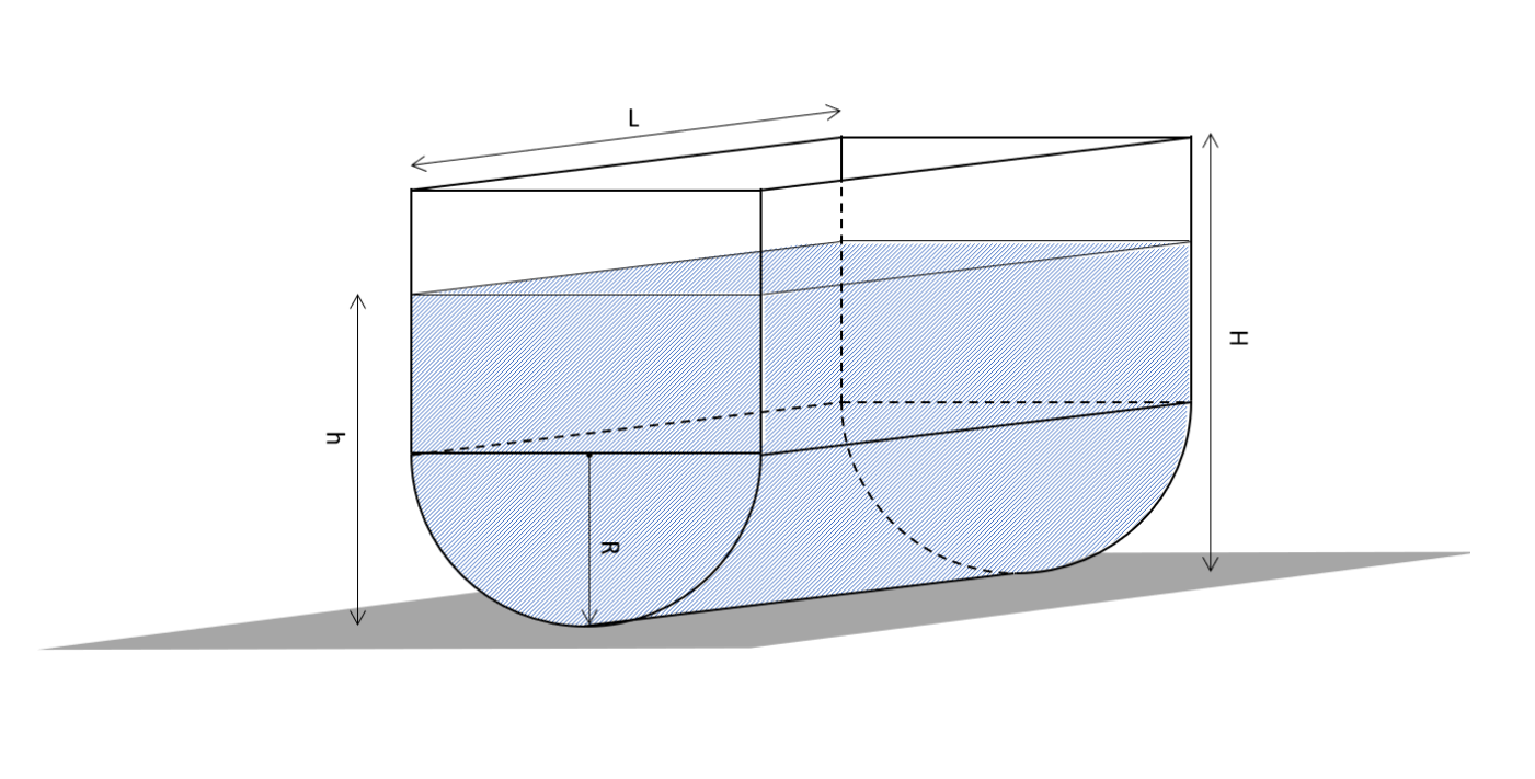 Solved PLEASE, I BEG YOU, YOU DO NOT SOLVE BY HAND!!! CODE | Chegg.com