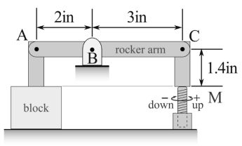 Solved A Screw (lead = 0.2in, Mean Radius = 0.5 In) Is Used | Chegg.com