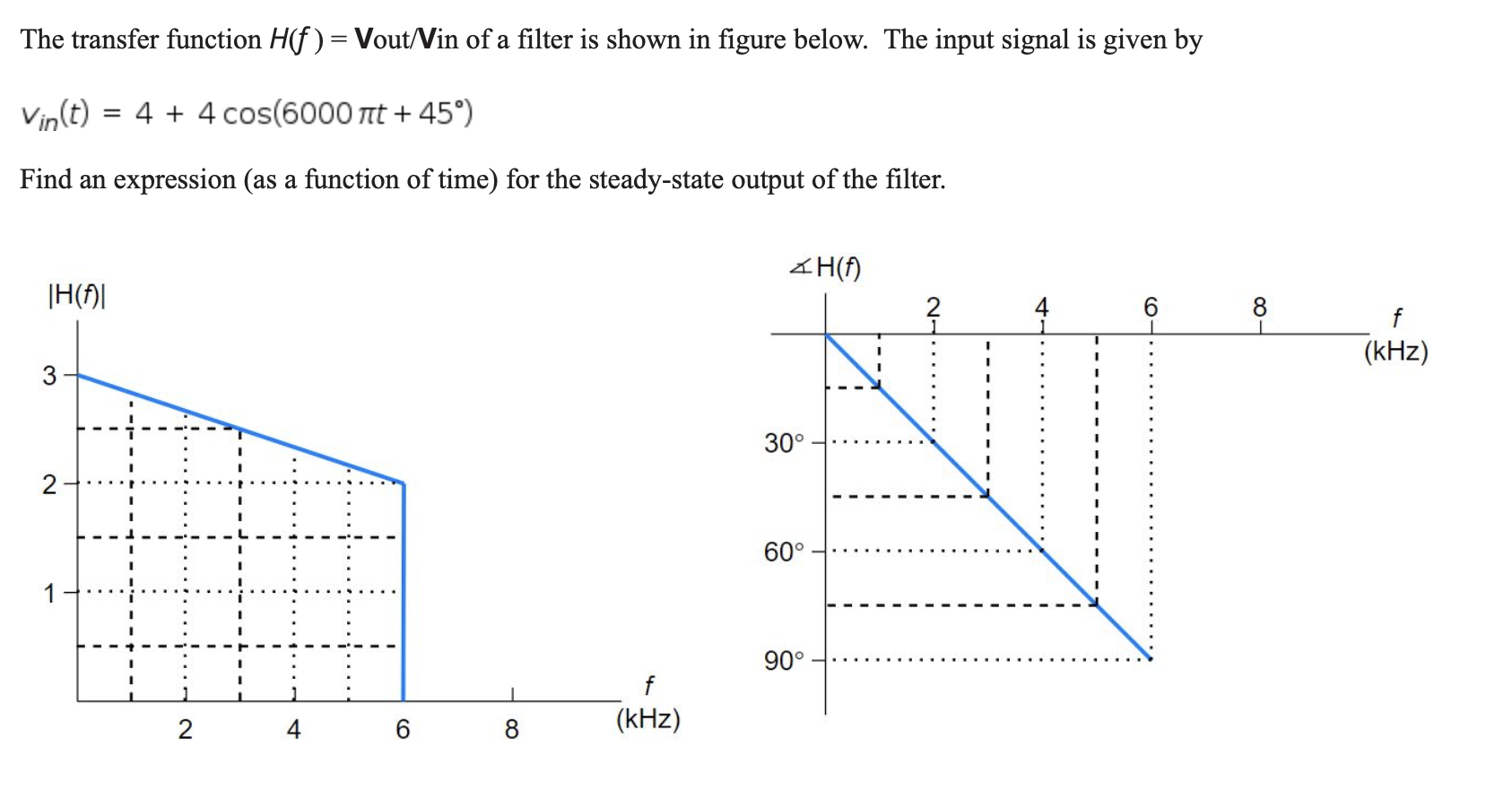 Solved The transfer function H(f) = Vout/Vin of a filter is | Chegg.com