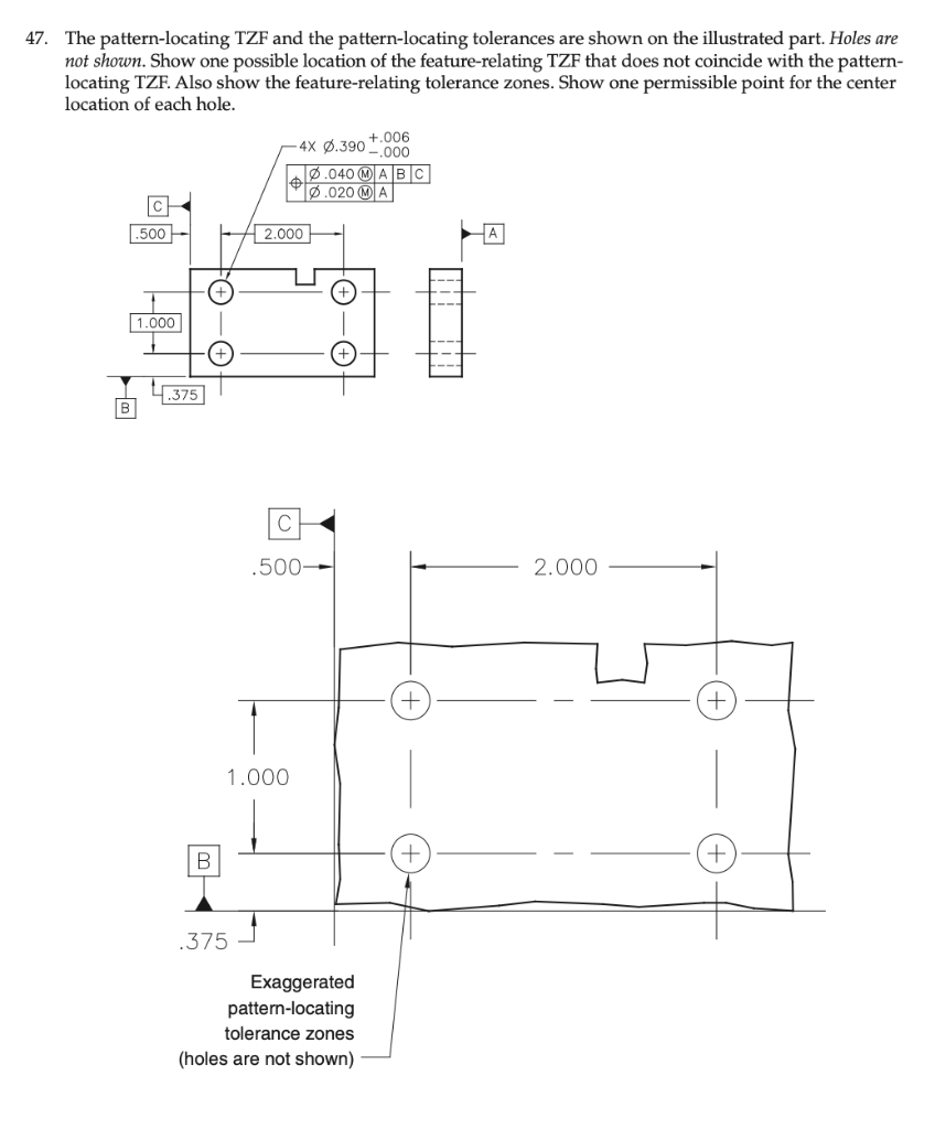 The pattern-locating TZF and the pattern-locating | Chegg.com