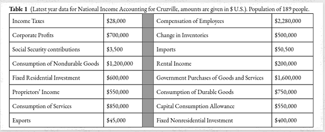 Solved 1. According to the information provided in the GDP | Chegg.com