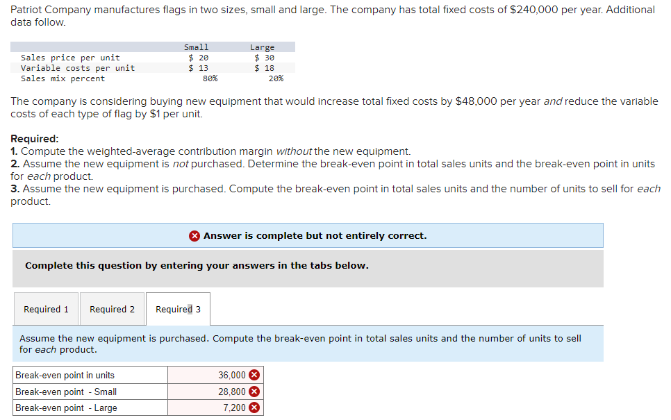 Solved Patriot Company manufactures flags in two sizes,