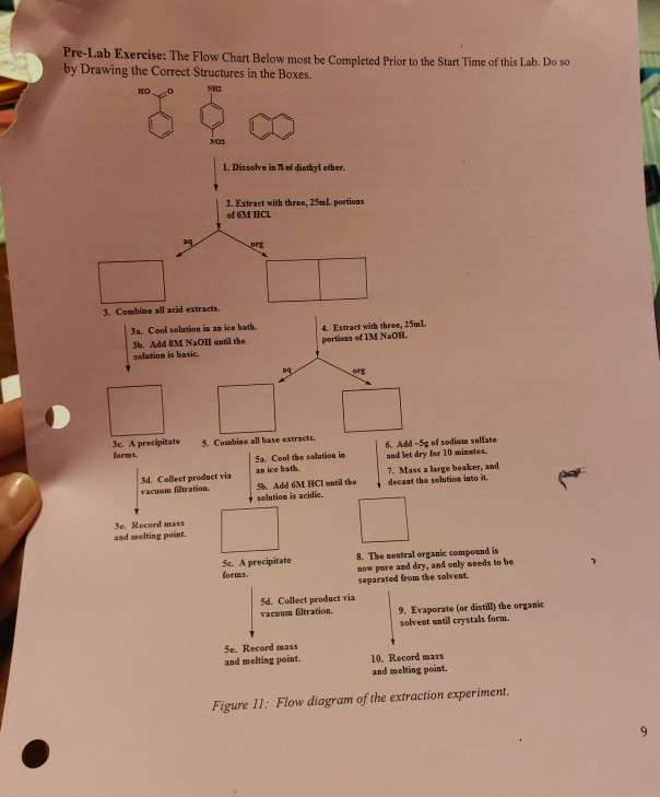 solved-pre-lab-exercise-the-flow-chart-below-most-be-chegg