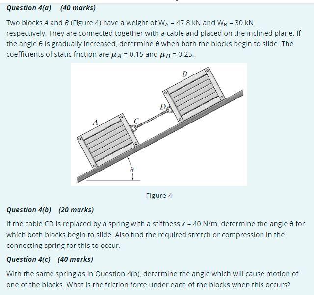 Solved Two Blocks A And B (Figure 4 ) Have A Weight Of | Chegg.com