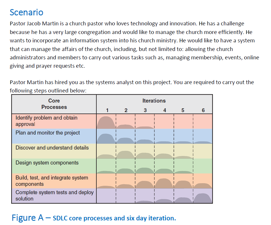 Solved Scenario Pastor Jacob Martin is a church pastor who | Chegg.com