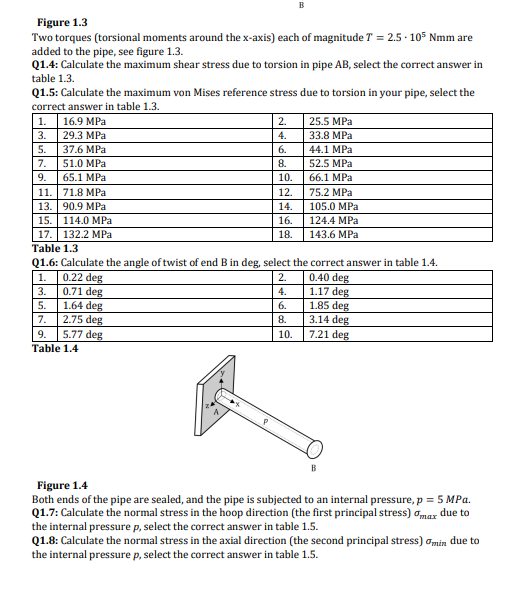 Solved Problem 1 This problem concerns a pipe of length L = | Chegg.com