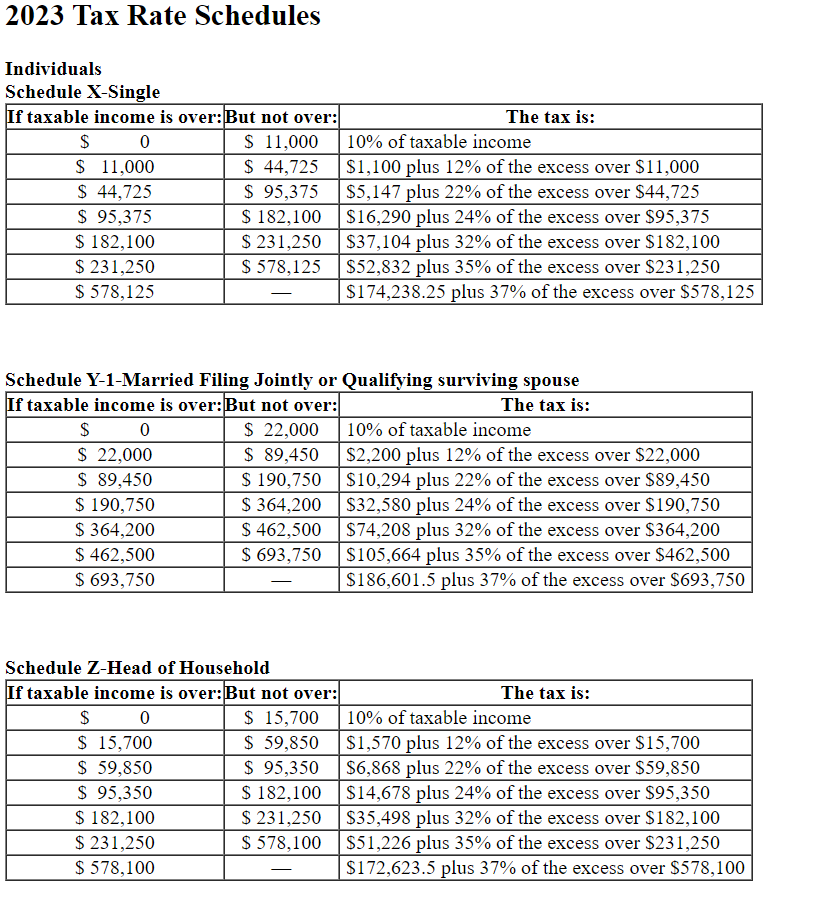 Solved 2023 Tax Rate Schedules IndividualsSchedule | Chegg.com