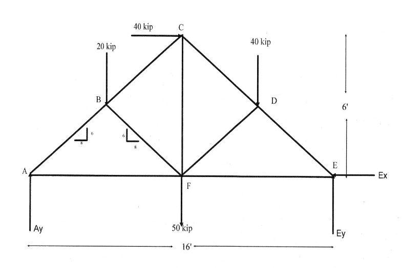 Determine the forces in the planar truss shown