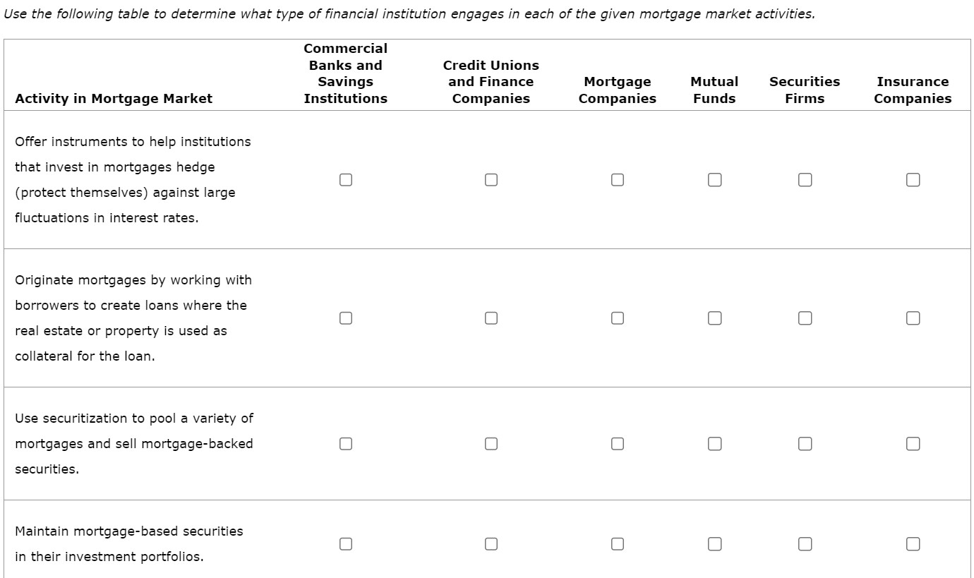 Solved Use the following table to determine what type of | Chegg.com