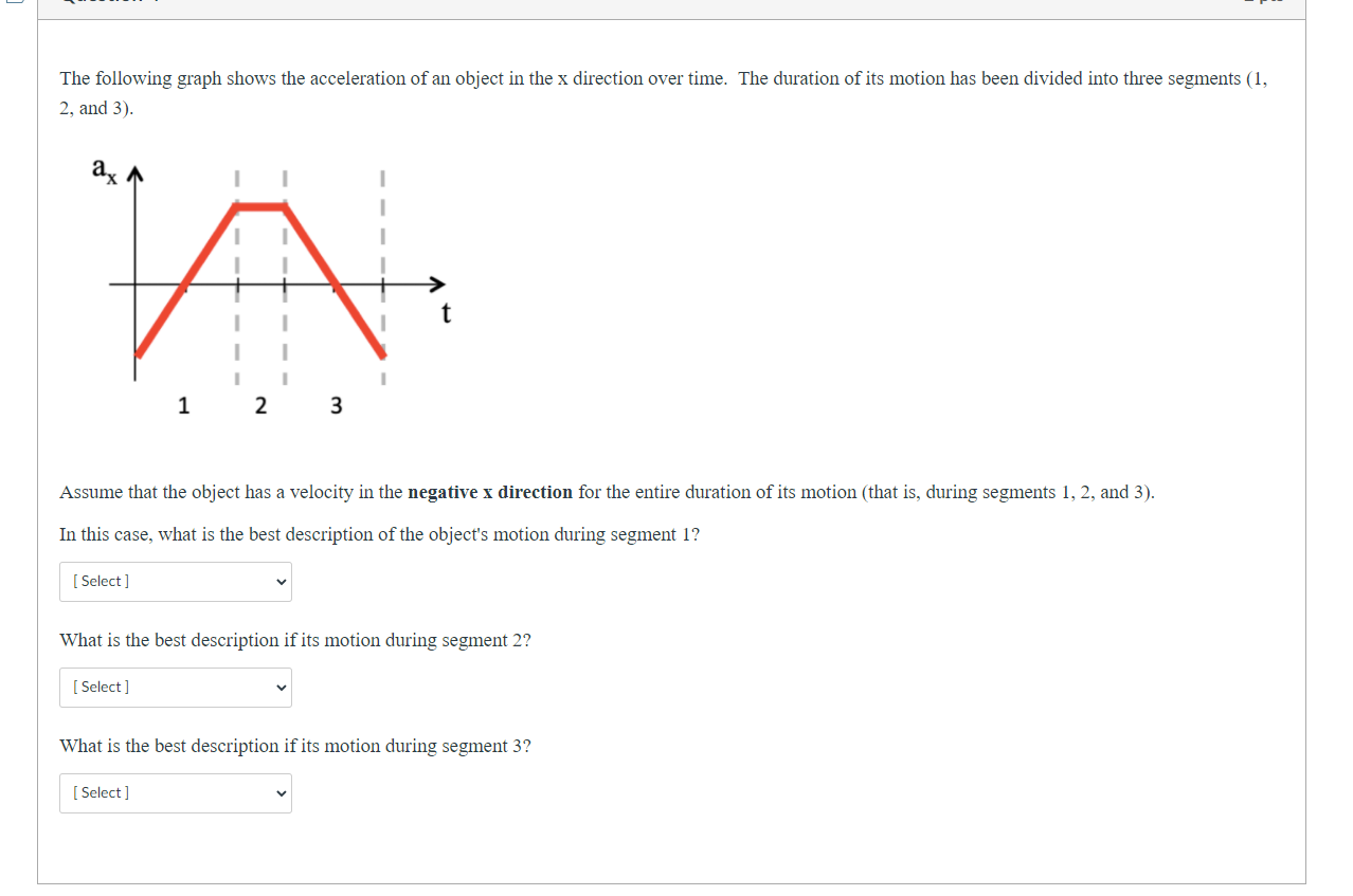 Solved Question 1 2 pts The following graph shows the | Chegg.com