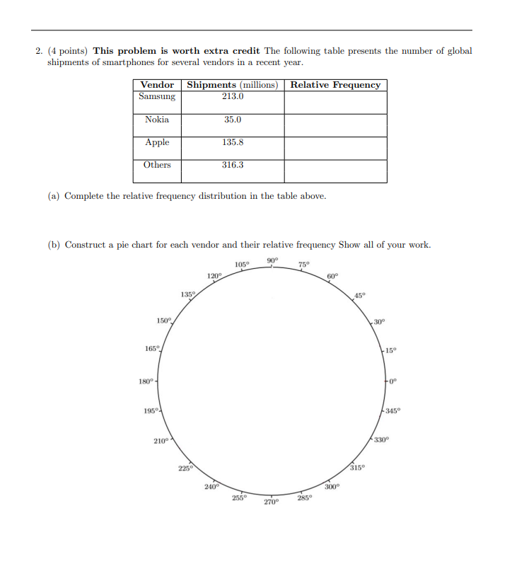 Solved 2. (4 points) This problem is worth extra credit The | Chegg.com