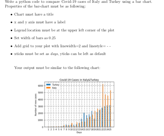 Write A Python Code To Compare Covid 19 Cases Of Chegg Com
