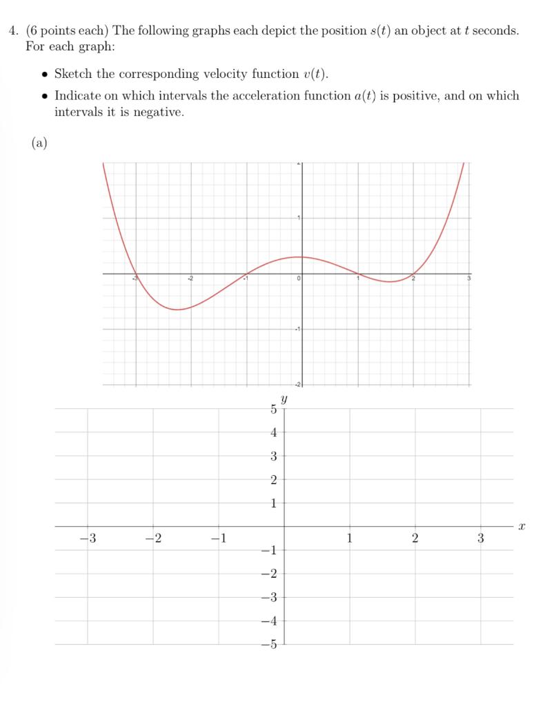 Solved 4. (6 points each) The following graphs each depict | Chegg.com