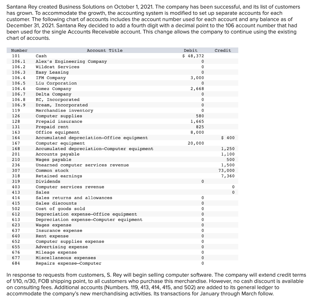 Solved Santana Rey created Business Solutions on October 1,