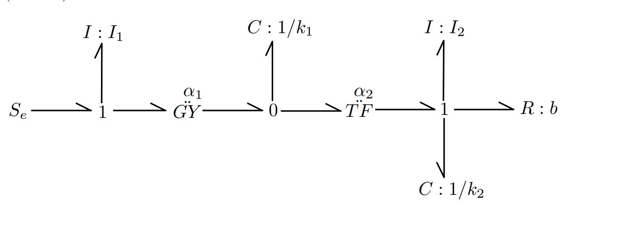 Solved Complete the following bond graphs and write the | Chegg.com
