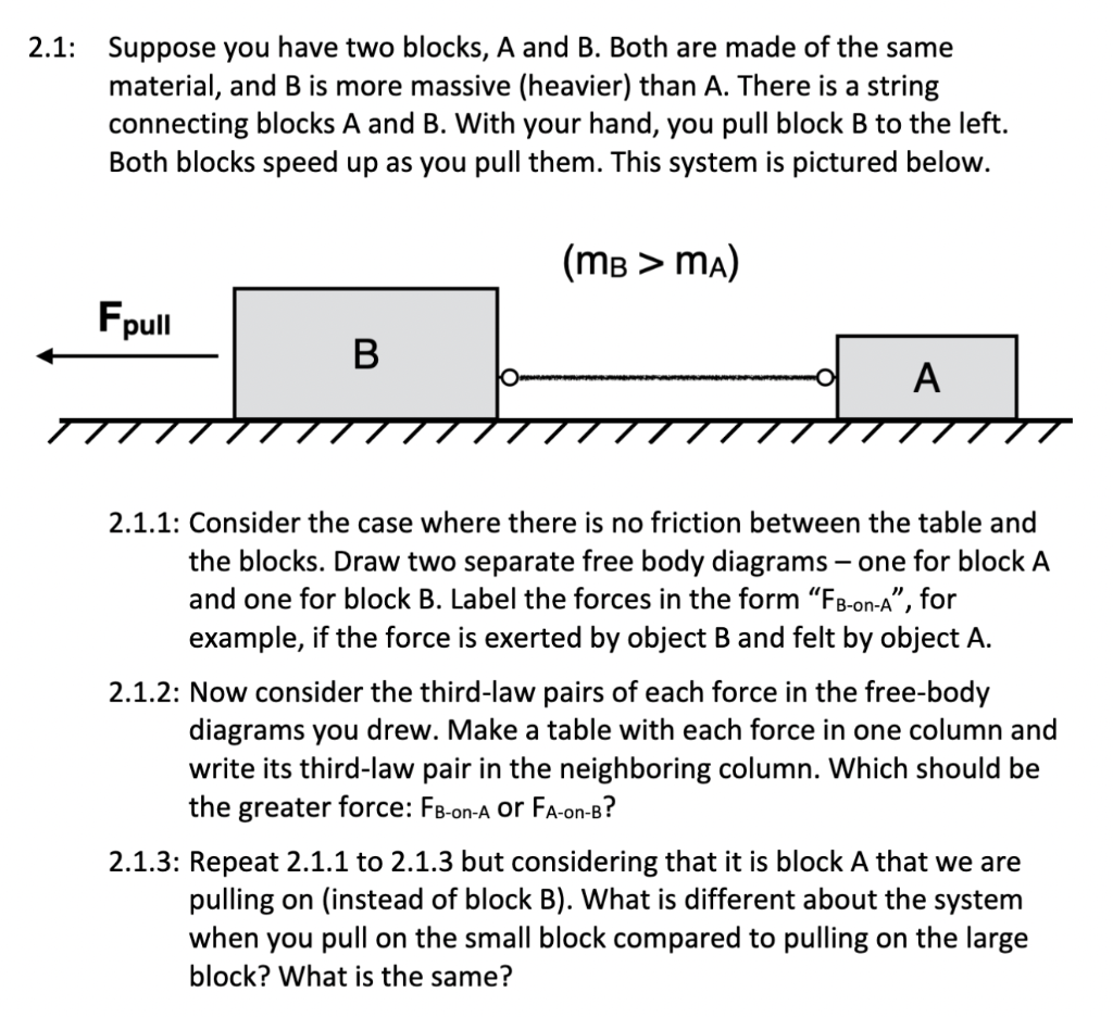 Solved 2.1: Suppose You Have Two Blocks, A And B. Both Are | Chegg.com