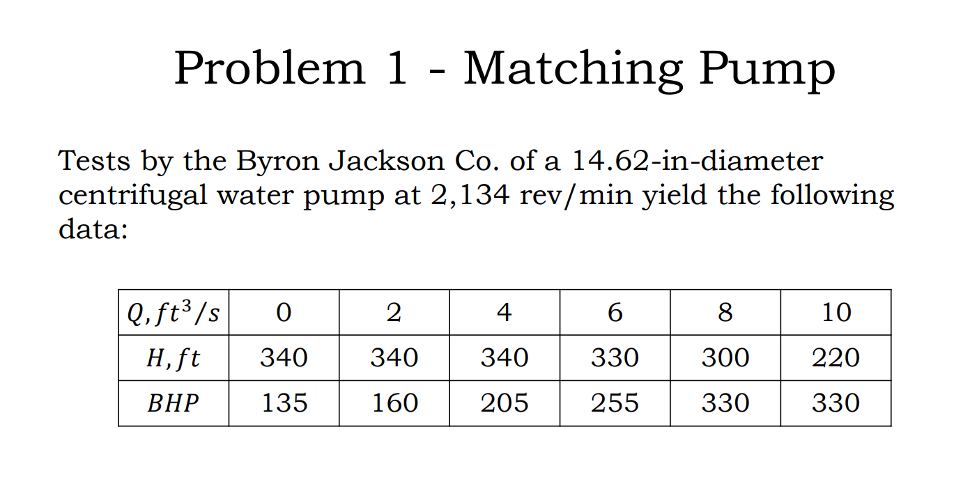 Solved Problem 1 Matching Pump Tests by the Byron Jackson