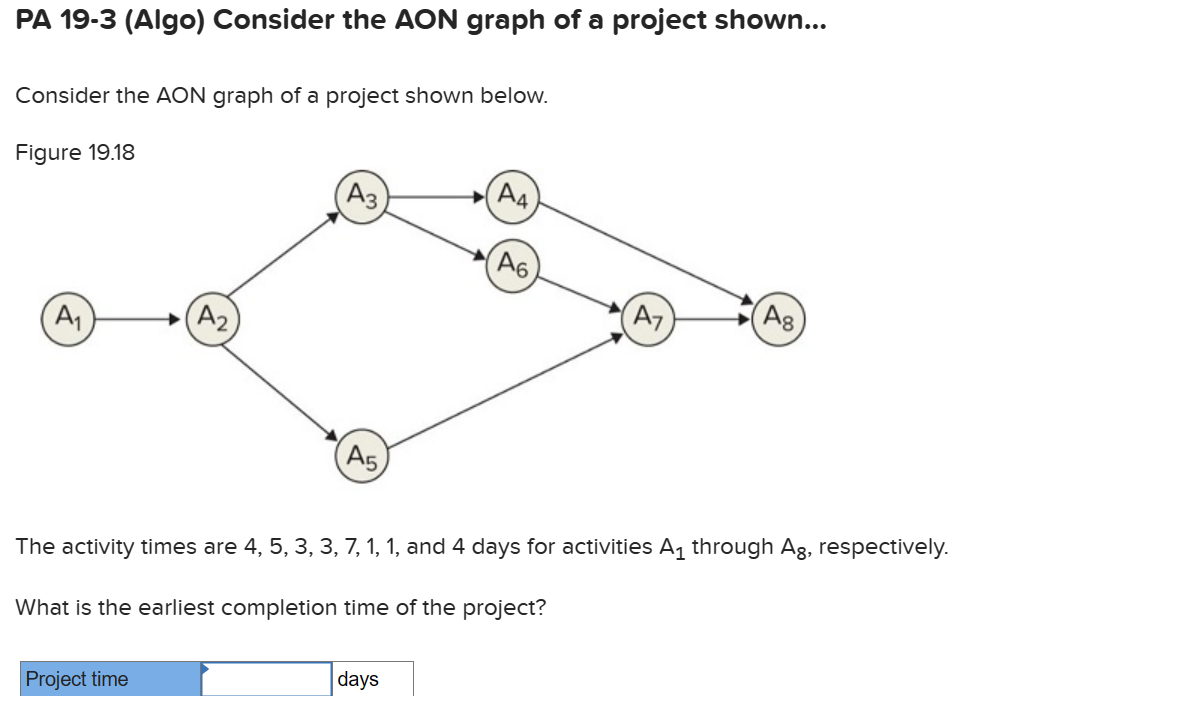 Solved Consider the AON graph of a project shown below. The | Chegg.com