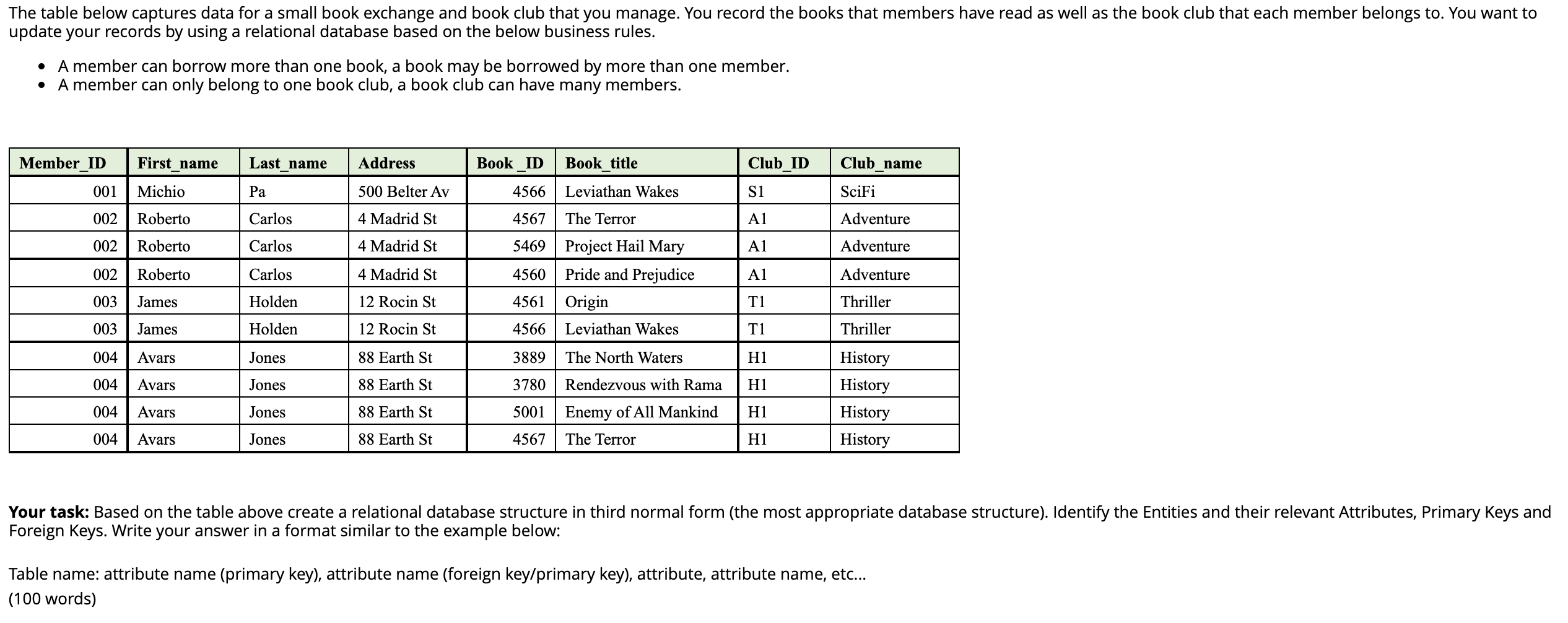 solved-the-table-below-captures-data-for-a-small-book-chegg