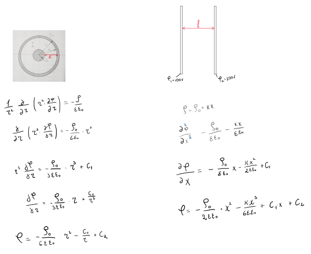 Solved What is the Laplace equation for cylindrical shell | Chegg.com