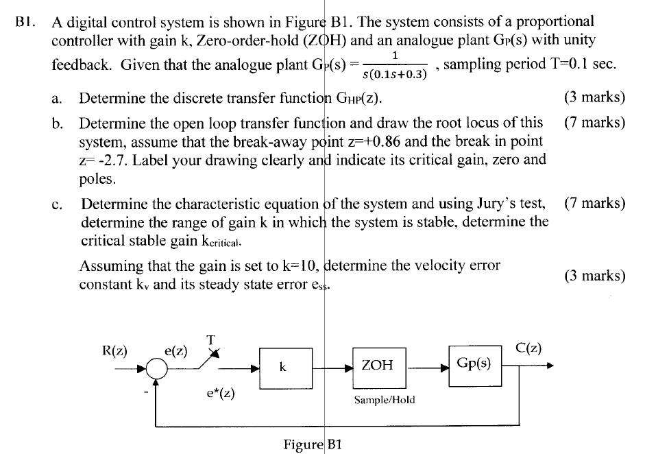1 . a. Bl. A digital control system is shown in | Chegg.com