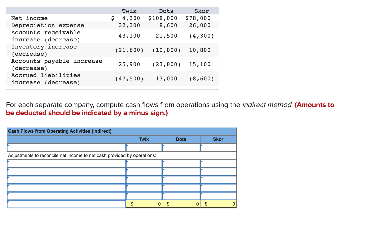 Solved Required information [The following information | Chegg.com