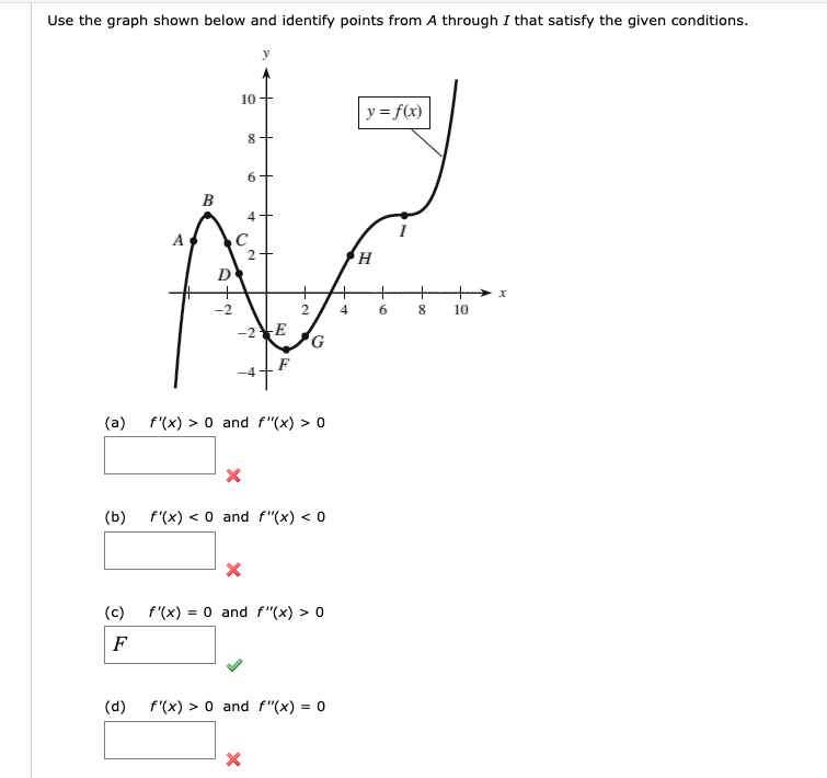 Solved Use the graph shown below and identify points from A | Chegg.com