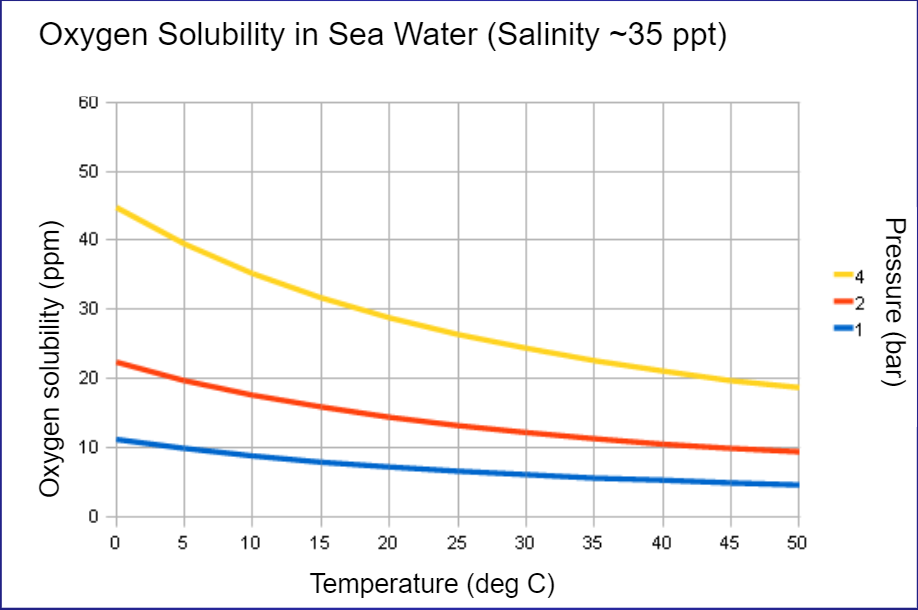 Solved Use the graph below to describe the general