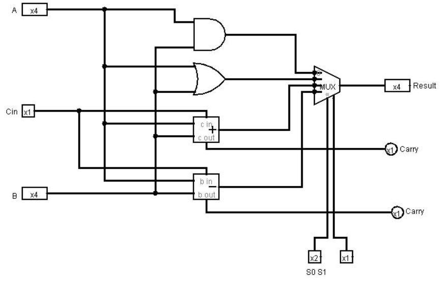 I need help in creating a circuit using Logism | Chegg.com