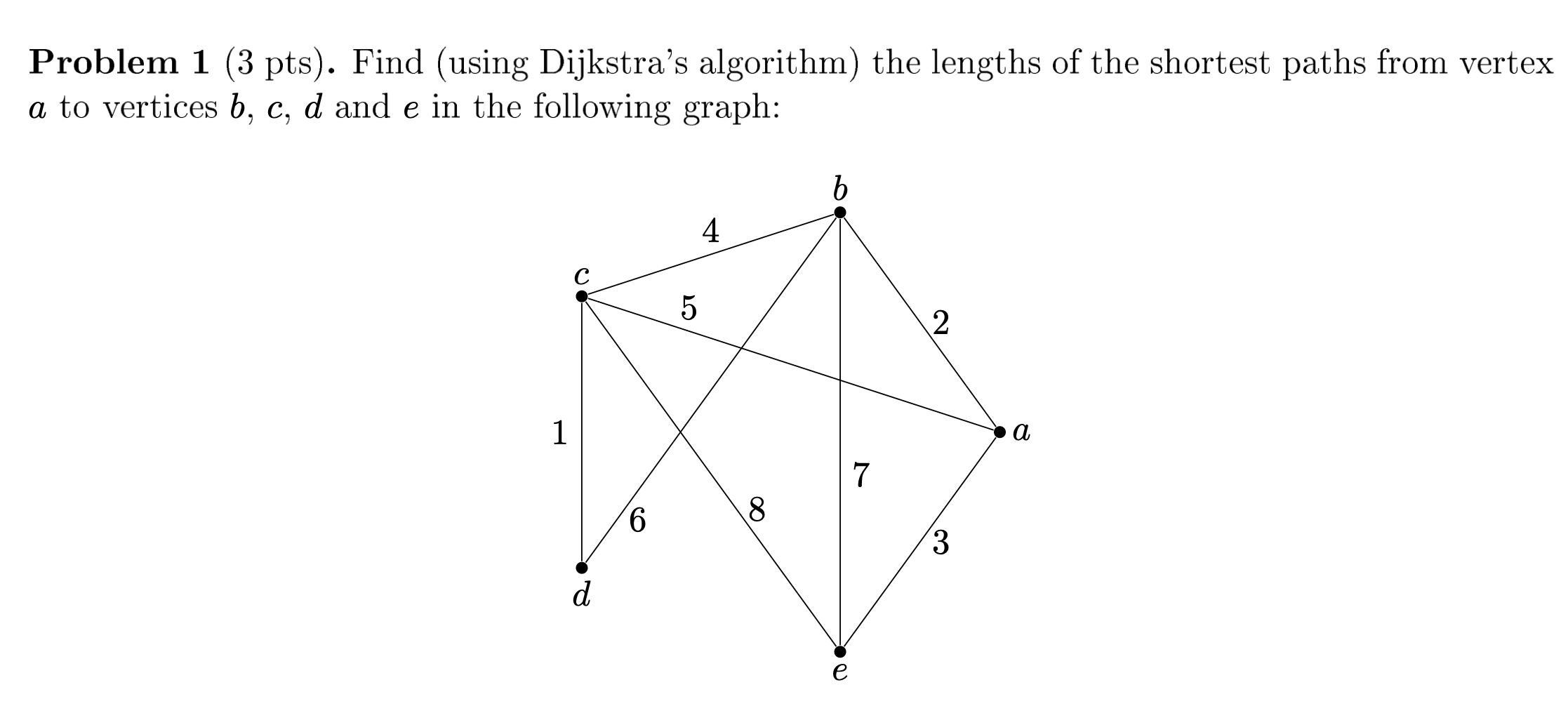 Solved Problem 1 (3 pts). Find (using Dijkstra's algorithm) | Chegg.com