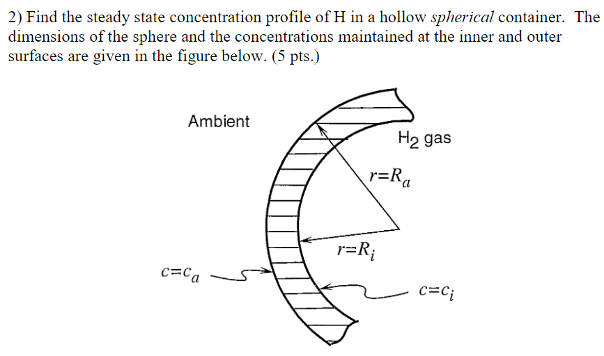 Solved 2) Find the steady state concentration profile of H | Chegg.com