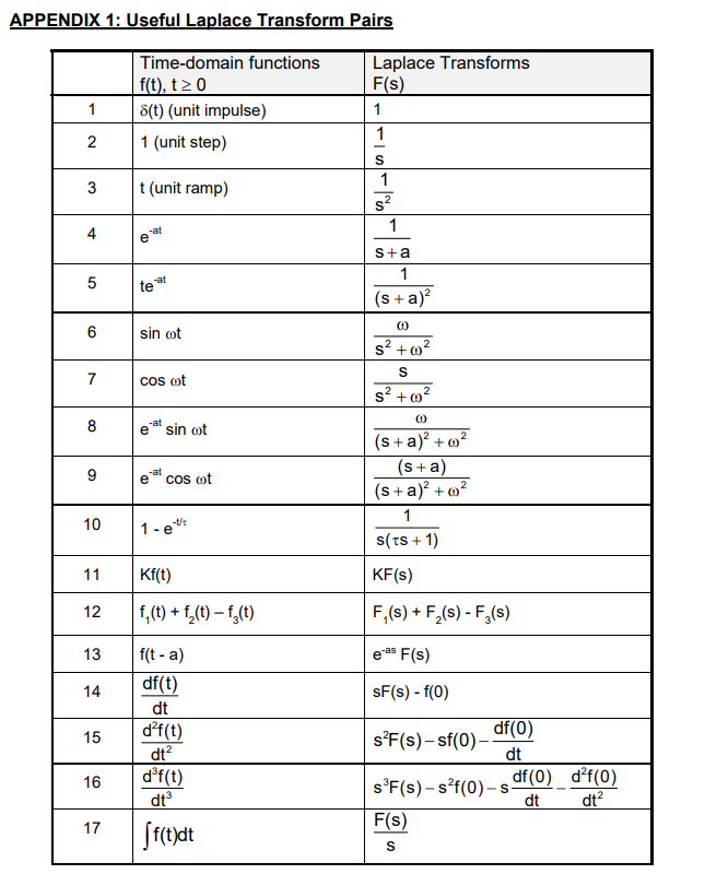 Solved 2 A step function of magnitude \\( 2 \\mathrm{~cm} | Chegg.com